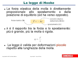 La costante di proporzionalità si indica con e che si chiama modulo di young o modulo di elasticità longit. Video Forza Elastica Zanichelli