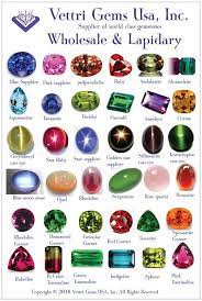 Find over 100+ of the best free gemstone images. Gemstonesmeaning Gemstonechart Vettrigemsusa Naturalstones Vettrigemsusa Gemstone Colored Poster Poster Large Size Made Al à¸„à¸£ à¸ªà¸• à¸¥ à¸•à¸£ à¸ªà¸• à¸¥ à¸œà¸¥ à¸à¹à¸£