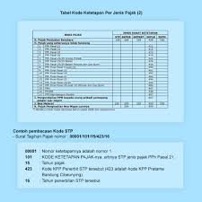 Contoh template invoice terbaik untuk bisnis, gratis! Kode Surat Tagihan Pajak Stp Lmats Consulting