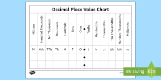 Decimal Place Value Chart Worksheet Worksheet Worksheet