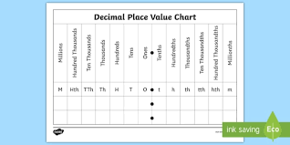 decimal place value chart worksheet worksheet worksheet