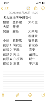 名古屋 場所 予想 番付