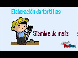 • ¿cuál es el origen de casi todas las fuentes de energías? Procesos De Elaboracion De Productos Youtube