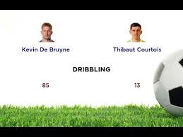 Maybe you would like to learn more about one of these? Kevin De Bruyne Vs Thibaut Courtois Youtube