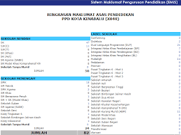 Seramai 42 individu termasuk 13 warga asing atas kesalahan berkaitan dadah di daerah ini dalam tempoh seminggu antara 27 disember hingga 3 januari lalu. Pejabat Pendidikan Daerah Kota Kinabalu