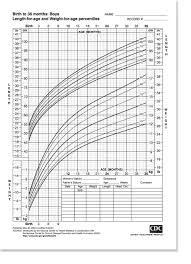 Proper Height Predictor Chart For Boys Height Predictor