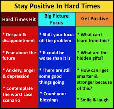 Keep Your Attitude Positive No Matter What