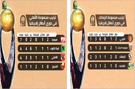 Bein sports hd1 مشاهدة مباراة الاهلي اليوم اليوم بث مباشر مباراة الاهلي وشبيبة الساورة نقل مباراة شبيبة الساورة اليوم. Ø´Ø¨Ø­ Ø§Ù„Ø®Ø±ÙˆØ¬ Ø§Ù„Ù…Ø¨ÙƒØ± ÙŠÙ‡Ø¯Ø¯ Ø§Ù„Ù‚Ø·Ø¨ÙŠÙ† Ø§Ù„Ø¬ÙˆÙ„Ø© Ø§Ù„Ø±Ø§Ø¨Ø¹Ø© Ø¹Ù†Ù‚ Ø§Ù„Ø²Ø¬Ø§Ø¬Ø© Ù„Ù„ØªØ£Ù‡Ù„ Ø¨ÙˆØ§Ø¨Ø© Ø£Ø®Ø¨Ø§Ø± Ø§Ù„ÙŠÙˆÙ… Ø§Ù„Ø¥Ù„ÙƒØªØ±ÙˆÙ†ÙŠØ©