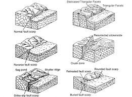 Besaran vektor lengkap dengan contoh vektor dan cara meng. Paleoseismologi Tropis Indonesia Dengan Studi Kasus Di Sesar Sumatra Sesar Palukoro Matano Dan Sesar Lembang Disertasi Pdf Free Download