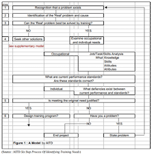 8 four aspects of a raci model explained. Safety Training Needs Analysis And Matrix Safety Risk Net