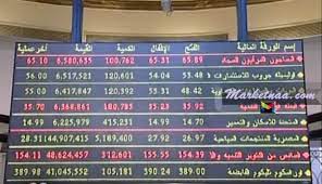 تاريخ اليوم هجري وميلادي بعرض الرزنامة الهجرية لهذا اليوم وعرض دعاء هذا اليوم والأحداث الهجرية وعداد حساب الأيام المتبقية. Ø£Ø³Ø¹Ø§Ø± Ø§Ù„Ø£Ø³Ù‡Ù… Ø§Ù„Ù…ØµØ±ÙŠØ© Ù„Ø­Ø¸ÙŠ Ø£Ø®Ø± Ø³Ø¹Ø± Ù„ÙƒÙ„ Ø§Ù„Ø£Ø³Ù‡Ù… Ø§Ù„ÙŠÙˆÙ… Ù…Ø¹ Ø§Ù„Ø£ÙƒØ«Ø± Ø§Ø±ØªÙØ§Ø¹Ø§ ÙˆØ§Ù„Ø£ÙƒØ«Ø± Ø§Ù†Ø®ÙØ§Ø¶ Ø§ 7 ÙŠÙˆÙ†ÙŠÙˆ 2020 Ù…Ø§Ø±ÙƒØªÙ†Ø§