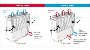 Yanmar Ghp Chiller Lsm Energy Solutions