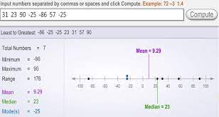 6th 8th Grade Math Learning Activity Mean Median Mode Calculator Learning Liftoff Praxis Study 8th Grade Math Math Tricks