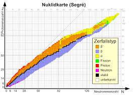 Die angaben beziehen sich auf 100 g lebensmittel. Nuklidkarte Wikipedia