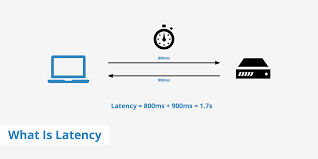 My download and upload test just fine, but my ping is between 70 ms and 90 ms. What Is Latency And How To Reduce It Keycdn Support
