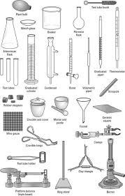 Diagram Of Common Lab Equipment Such As An Erlenmeyer Flask Beaker And Condenser Among Others Chemistry Lab Equipment Lab Equipment Chemistry Classroom