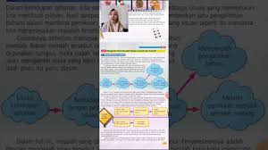 Empat fasa utama penyelesaian masalah inventif dalam konteks mata pelajaran. Rbt Tingkatab 2 Bab 1 Penyelesaian Masalah Secara Inventif Youtube