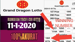 11 1 2020 Ramalan Togel 4d Gd Lotto Youtube