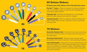 75 studious vollrath scoop chart