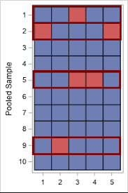 Will the covid vaccine make me test positive? Pool Testing The Math Behind Combining Medical Tests The Do Loop