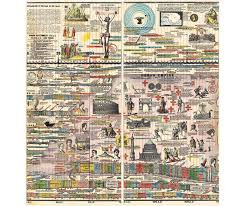 Adams Synchronological Chart Or Map Of History Historical