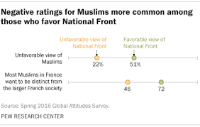 5 Charts On Frances National Front And Who Supports It