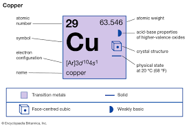 Meaning of cuprum with illustrations and photos. Copper Uses Properties Facts Britannica