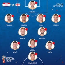 La liga más competida de. El Mejor Equipo On Twitter Eurusia2018 Alineaciones Croacia Vs Inglaterra Https T Co Rl5ekzl8ry Twitter