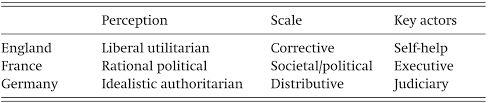 the awakening of the social and its transformation in