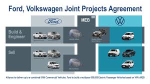 Meb safety services aus bremen ist ein spezialist für arbeitssicherheit, betriebsmittelprüfungen und sicherheitsschulungen. Ford Volkswagen Sign Agreements For Joint Projects On Commercial Vehicles Evs Autonomous Driving Ford Of Europe Ford Media Center