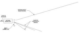 Image result for folded counterpoise vhf