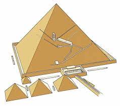 Ich habe auch die pyramiden von innen gesehen. Cheops Pyramide Gibt Es Eine Schatzkammer Geolino