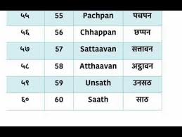 Time for some shuddh vocab lessons, folks. Hindi Counting 51 To 100 In Words Novocom Top