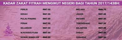 Untuk kalian yang mungkin belum ketahui bagaimana doa bayar zakat fitrah, pada artikel berikut kami akan bantu memberi dalam bacaan arab, latin serta terjemahan. Jangan Lupa Bayar Zakat Fitrah Posts Facebook