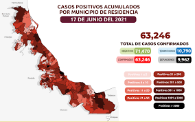 La epidemia nacional se compone de diversas Puerto De Veracruz Con Riesgo Maximo De Contagios De Covid 19 El Sol De Orizaba Noticias Locales Policiacas Sobre Mexico Veracruz Y El Mundo