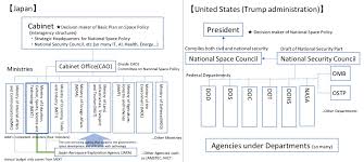 The Space Review A Comparison Of American And Japanese