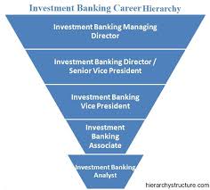 Investment Banking Career Hierarchy Investment Banking Career Investment Banking Investing