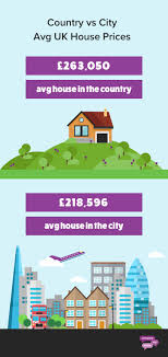 Check spelling or type a new query. City Life Vs Country Life Compare My Move