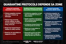 Sa ilalim ng general community quarantine dapat manatili sa kanilang tahanan ang mga batang may edad 0 hanggang 20 anyos, at ang mga matatandang 60 pataas. Abs Cbn News Auf Twitter Here Are The Differences Between Modified Enhanced Community Quarantine Mecq Enhanced Community Quarantine Ecq And General Community Quarantine Gcq Read Https T Co Ukqqrdgb4k Https T Co O24ybr0hkc