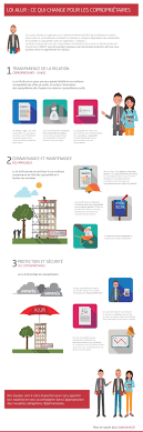 Illustration Alur Ce Qui Change Pour Les Coproprietaires Coproprietaire Copropriete Droit Immobilier
