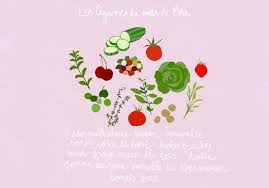 Fruits Et Legumes De Saison Mai Decouvrez Les Fruits Et Legumes De Saison Du Mois De Mai Elle A Table Legumes De Saison Mai Fruits Et Legumes De Saison