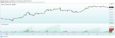 Detectores de metales para aficionados y detectores de metales para profesionales. 2 Weis Wave Volume Xdecow Indicador Por Xdecow Tradingview