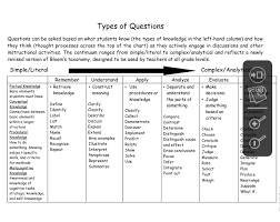 Comprehension Answering Asking Questions At Different