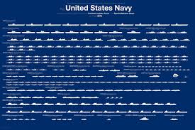 Heres The Entire U S Navy Fleet In One Chart
