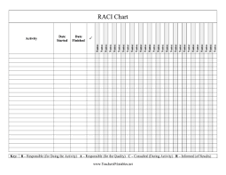 Raci Chart