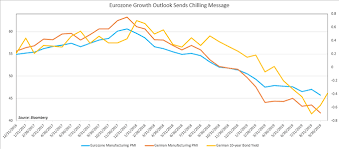 Euro Outlook Eur Gbp Eur Usd Eye Ecb Rate Decision