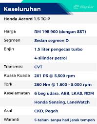 Pemilihan cat kayu ataupun cat besi yang tepat tentu saja akan membawa dampak yang positif terhadap hunian yang akan anda tempai. Rebiu Honda Accord 1 5 Tc P 2020 Ruang Dan Gajet Macam Bmw 7 Series Bawah Rm 200k Wapcar