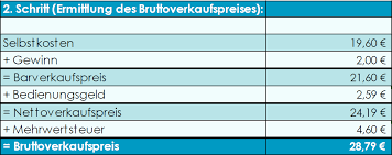 Speisenkalkulation vorlage 0d, speisenkalkulation gastronomie excel bwa muster excel machen. Kalkulation In Der Gastronomie So Leicht Cordes Und Rieger