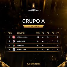 El torneo arrancó el domingo pasado con los partidos entre brasil vs. Asi Quedaron Las Posiciones Del Conmebol Libertadores Facebook