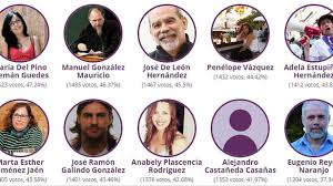 Jun 12, 2021 · primarias podemos la trampa de belarra para acaparar el control de podemos: La Lista Alternativa De Podemos En Canarias Arrasa En Las Primarias Al Senado